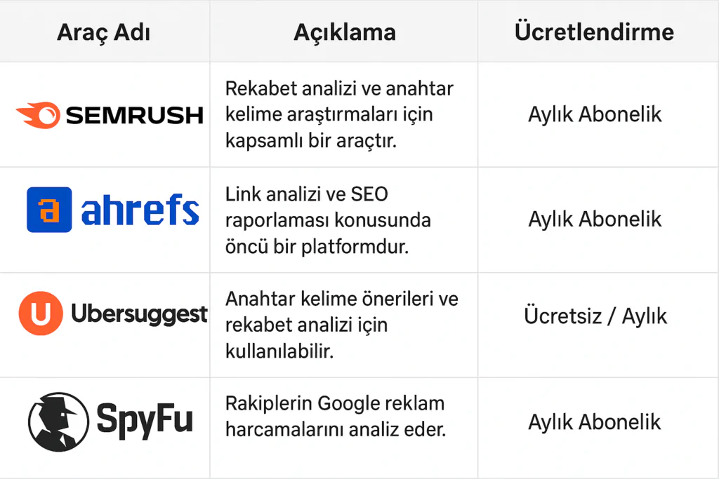 Google Reklam Fiyatları 1 Google reklam fiyatları