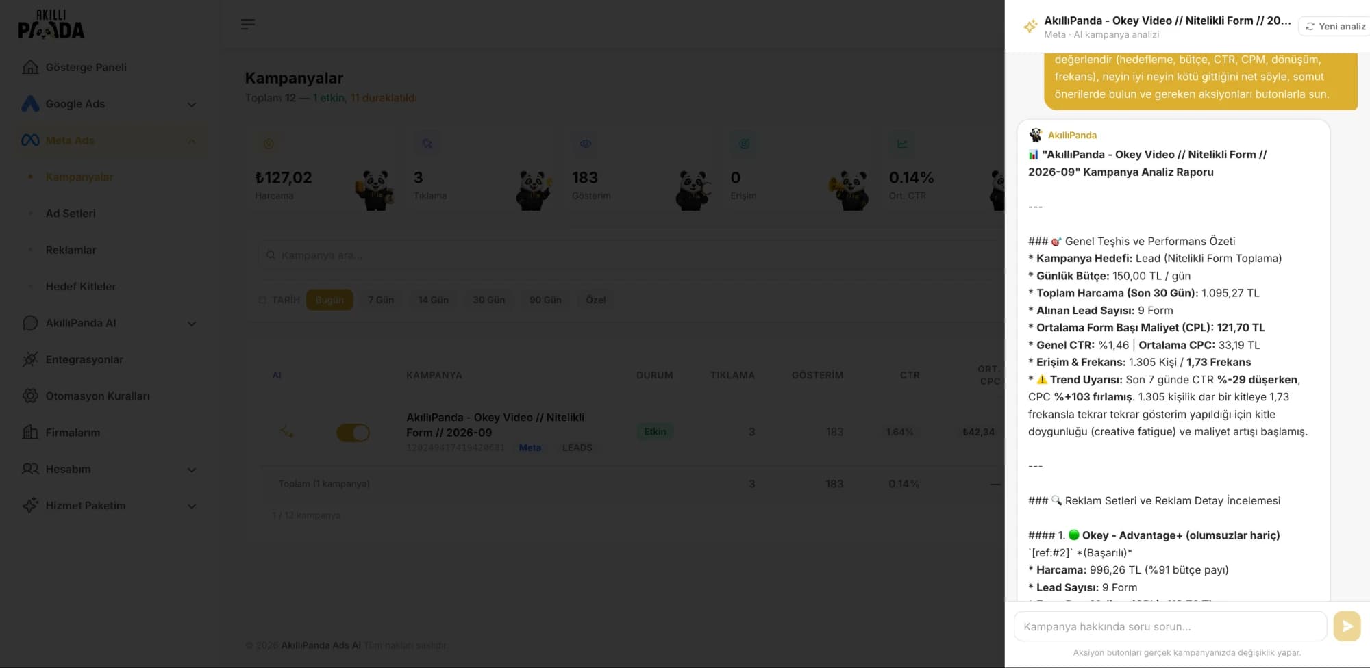 AkıllıPanda Ads Ai kampanya analiz raporu: son 7 günde CTR %29 düşüş ve CPC %103 artış uyarısı