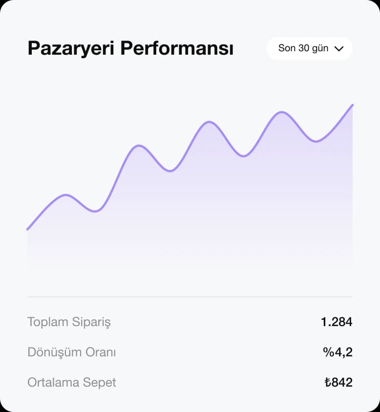 Pazaryeri performans panosu