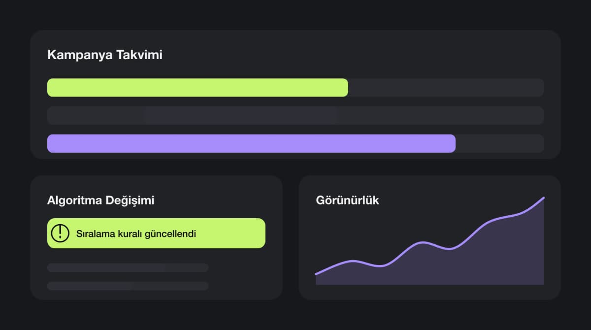 Proaktif Kampanya Takibi ve Algoritma Yönetimi interface