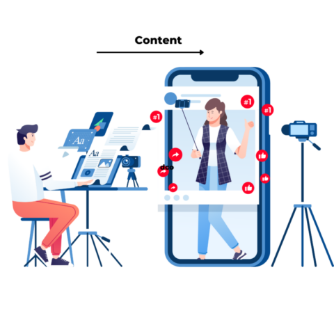 İçerik Pazarlama Stratejisi